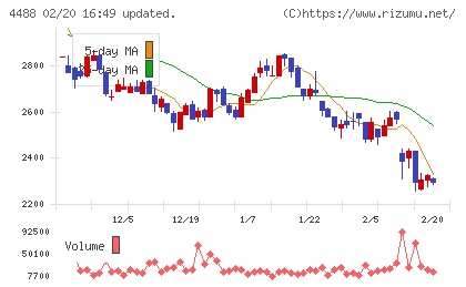 ＡＩ　ｉｎｓｉｄｅチャート