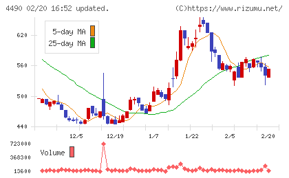 ビザスクチャート