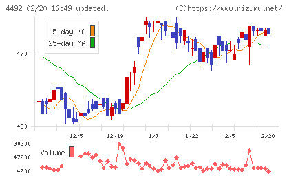ゼネテックチャート