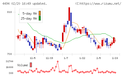 バリオセキュアチャート