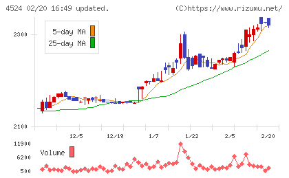 森下仁丹チャート