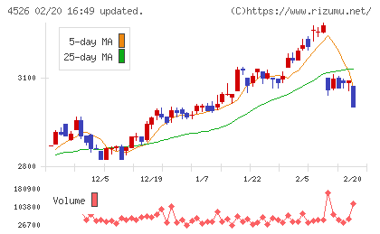 理研ビタミンチャート