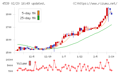 日本ケミファチャート
