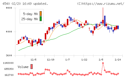 ツムラチャート