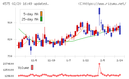 キャンバスチャート