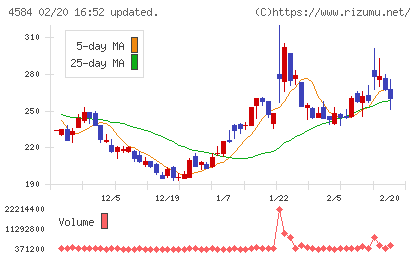キッズウェル・バイオチャート
