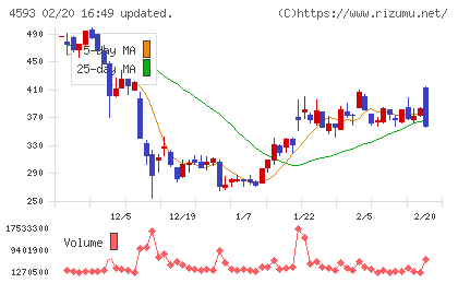 ヘリオスチャート