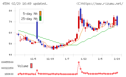 ブライトパス・バイオチャート