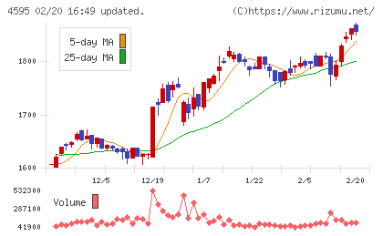 ミズホメディーチャート