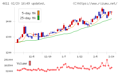 大日本塗料チャート