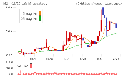 イサム塗料チャート