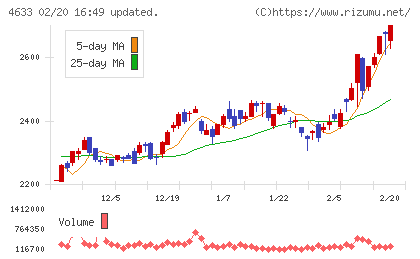 サカタインクスチャート