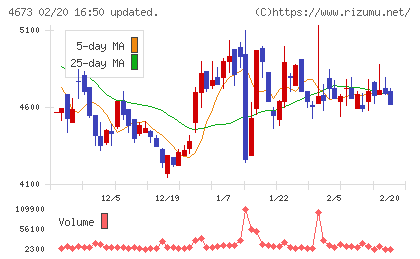 川崎地質チャート