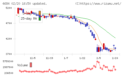 オービックチャート