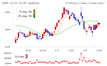 菱友システムズチャート