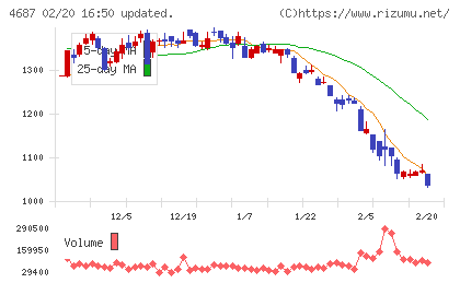 ＴＤＣソフトチャート