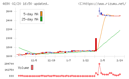 日本パレットプールチャート