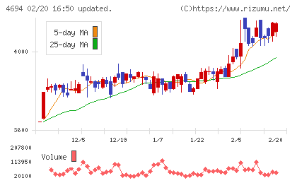 ビー・エム・エルチャート