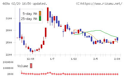 フィットクルーチャート