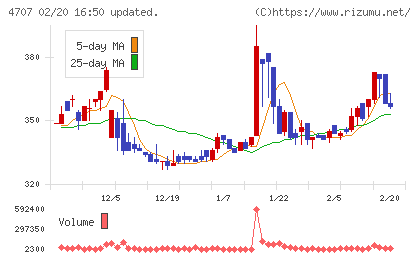 キタックチャート