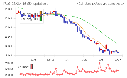 日本オラクルチャート