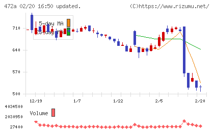 ミラティブチャート