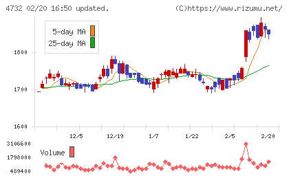 ユー・エス・エスチャート
