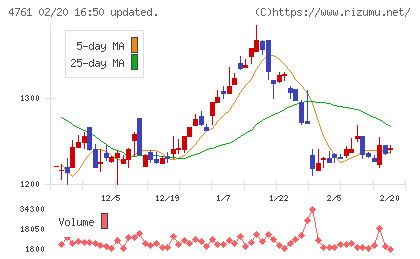 さくらケーシーエスチャート
