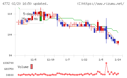 ＳＭ　ＥＮＴＥＲＴＡＩＮＭＥＮＴ　ＪＡＰＡＮチャート