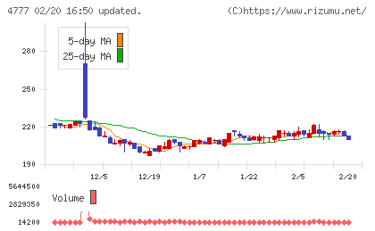 ガーラチャート