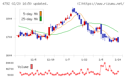 山田コンサルティンググループチャート