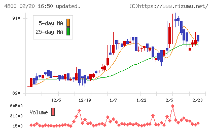 オリコンチャート