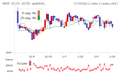 パラカチャート