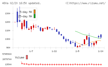 リブ・コンサルティングチャート
