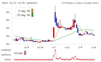 ネクストウェアチャート