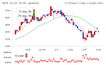ビジネスエンジニアリングチャート