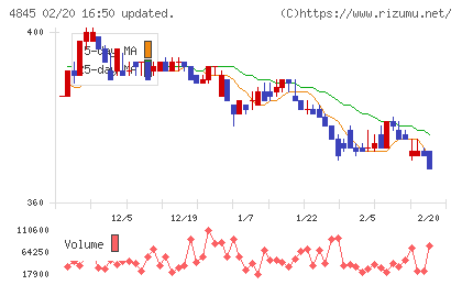 スカラチャート