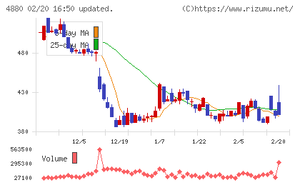 セルソースチャート