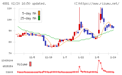 ファンペップチャート