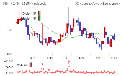 クリングルファーマチャート