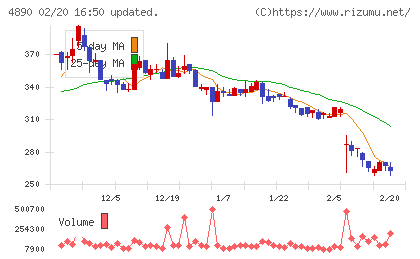 坪田ラボチャート