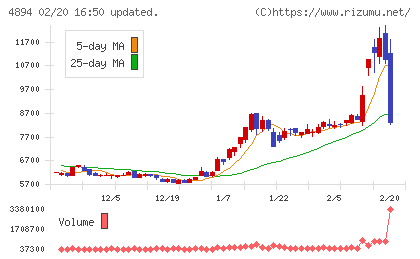 クオリプスチャート