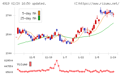 ミルボンチャート