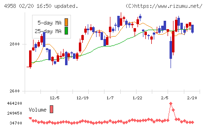 長谷川香料チャート