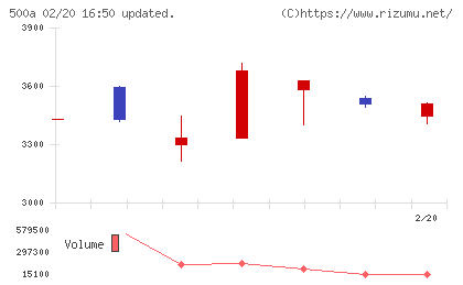 TOブックスチャート