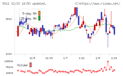 ニチレキグループチャート