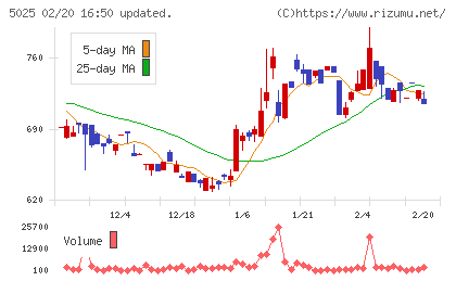 マーキュリーチャート