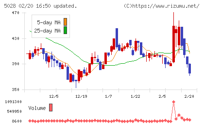 セカンドサイトアナリティカチャート