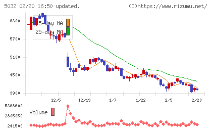 ＡＮＹＣＯＬＯＲチャート