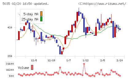 ＨＯＵＳＥＩチャート